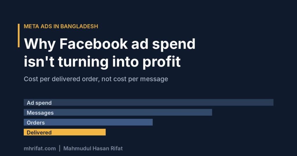 Meta Ads in Bangladesh: Why Your Facebook Ad Spend Isn’t Turning Into Profit